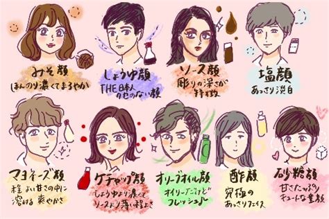 オリーブオイル顔 芸能人|調味料顔診断！種類別の特徴一覧と男性・女性芸能人。